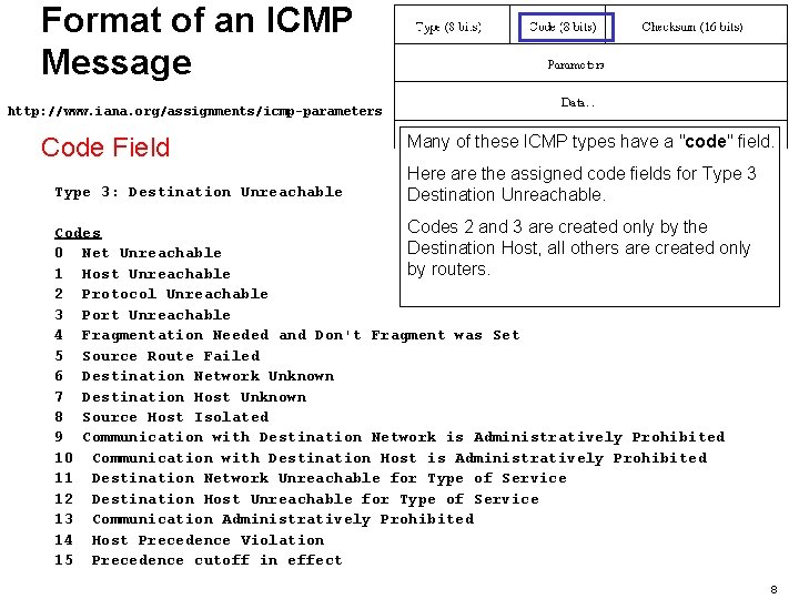 Format of an ICMP Message http: //www. iana. org/assignments/icmp-parameters Code Field Type 3: Destination