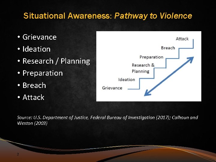 Situational Awareness: Pathway to Violence • Grievance • Ideation • Research / Planning •