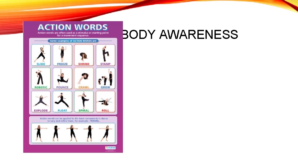 BODY AWARENESS 