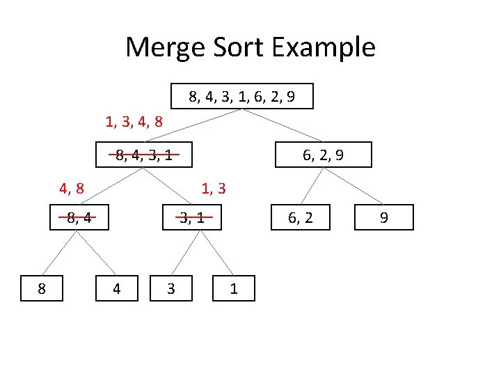 Merge Sort Example 8, 4, 3, 1, 6, 2, 9 1, 3, 4, 8