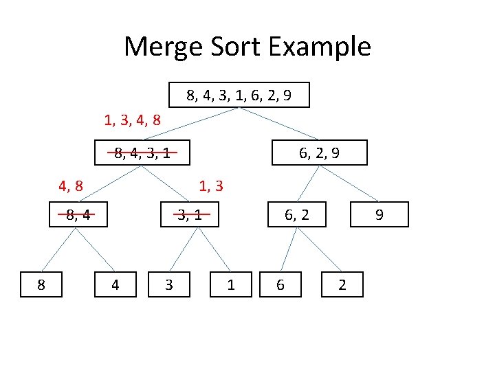 Merge Sort Example 8, 4, 3, 1, 6, 2, 9 1, 3, 4, 8