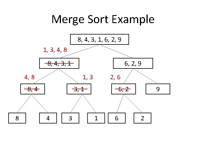 Merge Sort Example 8, 4, 3, 1, 6, 2, 9 1, 3, 4, 8