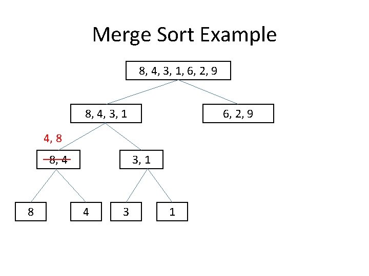 Merge Sort Example 8, 4, 3, 1, 6, 2, 9 8, 4, 3, 1