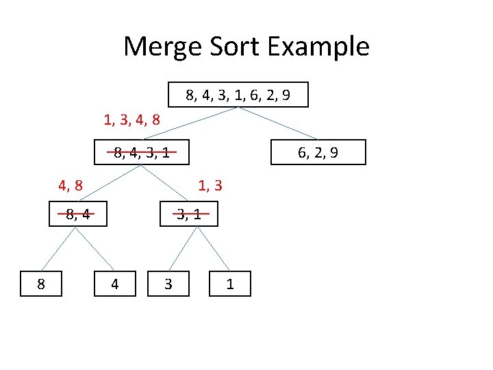 Merge Sort Example 8, 4, 3, 1, 6, 2, 9 1, 3, 4, 8