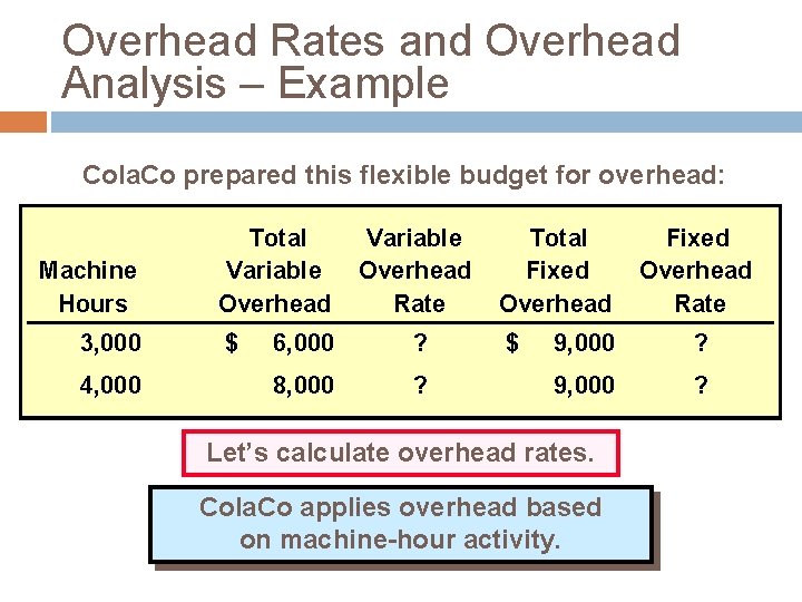 Overhead Rates and Overhead Analysis – Example Cola. Co prepared this flexible budget for