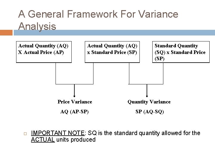 A General Framework For Variance Analysis Actual Quantity (AQ) X Actual Price (AP) Actual