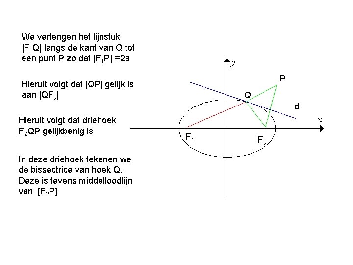 We verlengen het lijnstuk |F 1 Q| langs de kant van Q tot een