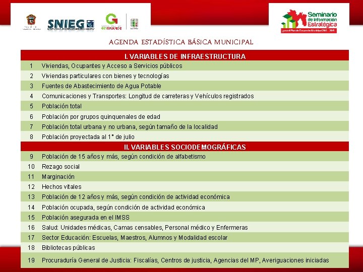 AGENDA ESTADÍSTICA BÁSICA MUNICIPAL I. VARIABLES DE INFRAESTRUCTURA 1 Viviendas, Ocupantes y Acceso a