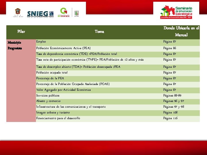 Pilar Municipio Progresista Tema Donde Ubicarla en el Manual Empleo Población Económicamente Activa (PEA)