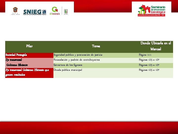 Pilar Sociedad Protegida Eje transversal Gobierno Eficiente que genere resultados Tema Seguridad pública y