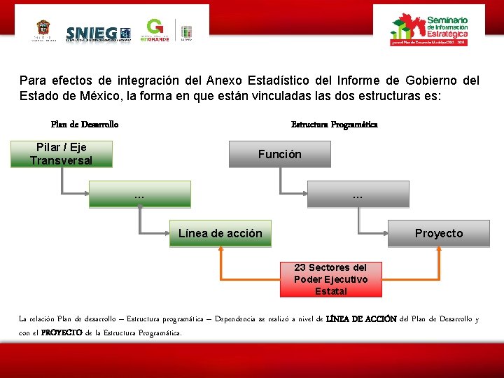 Para efectos de integración del Anexo Estadístico del Informe de Gobierno del Estado de