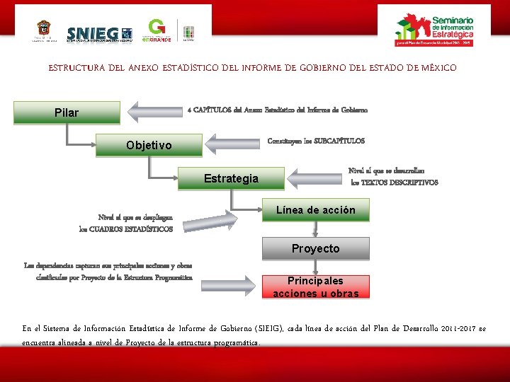 ESTRUCTURA DEL ANEXO ESTADÍSTICO DEL INFORME DE GOBIERNO DEL ESTADO DE MÉXICO 4 CAPÍTULOS