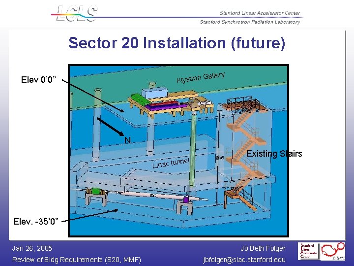 Sector 20 Installation (future) Klystron Elev 0’ 0” Gallery N nnel Linac tu Existing