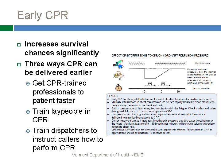 Early CPR Increases survival chances significantly Three ways CPR can be delivered earlier Get