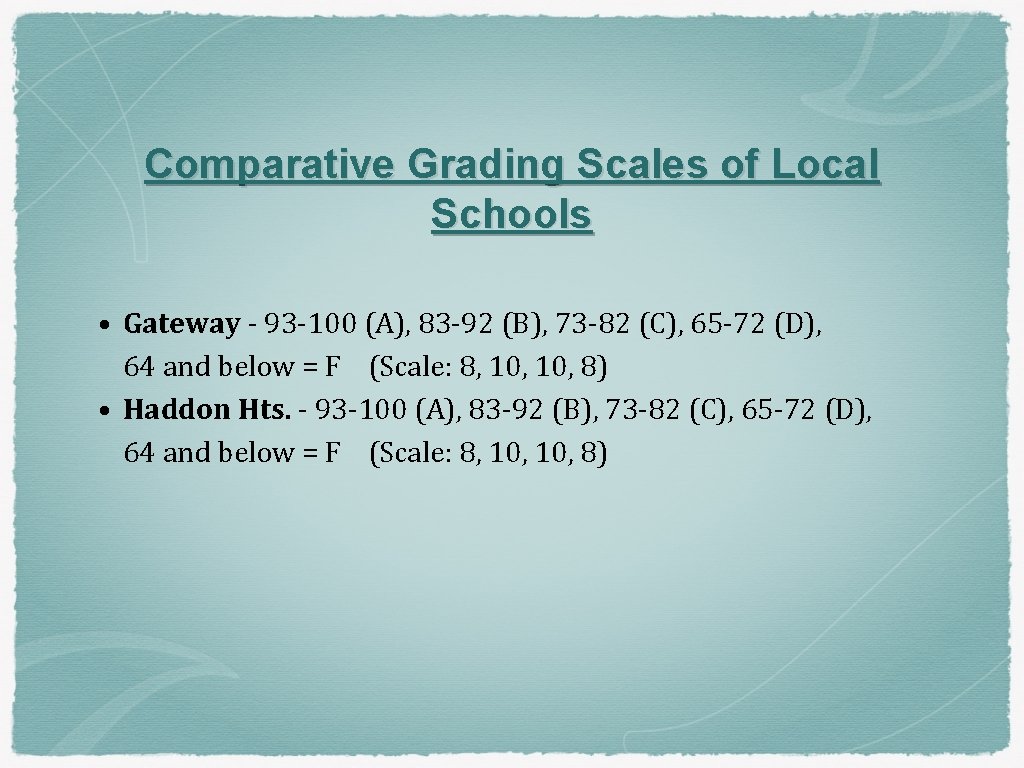 Comparative Grading Scales of Local Schools • Gateway - 93 -100 (A), 83 -92