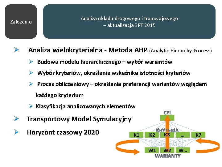 Założenia Ø Analiza układu drogowego i tramwajowego – aktualizacja SPT 2015 Analiza wielokryterialna -