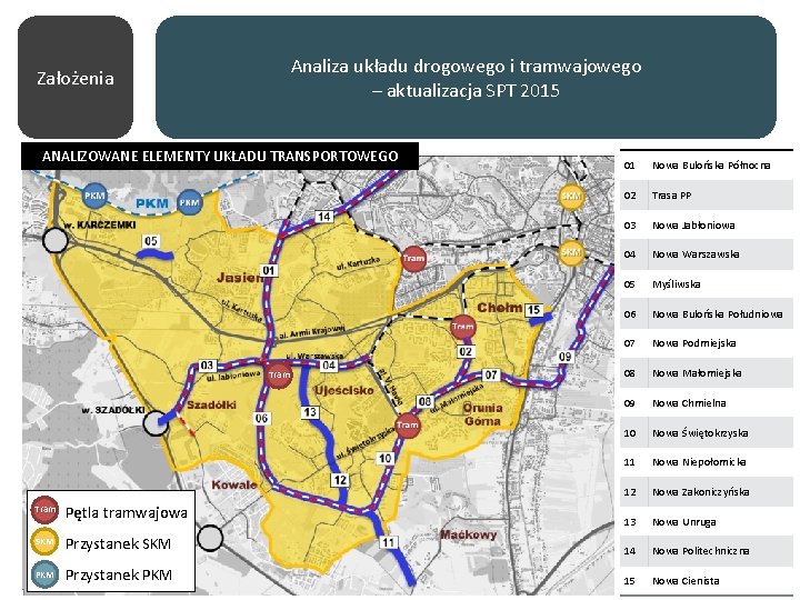 Analiza układu drogowego i tramwajowego – aktualizacja SPT 2015 Założenia ANALIZOWANE ELEMENTY UKŁADU TRANSPORTOWEGO