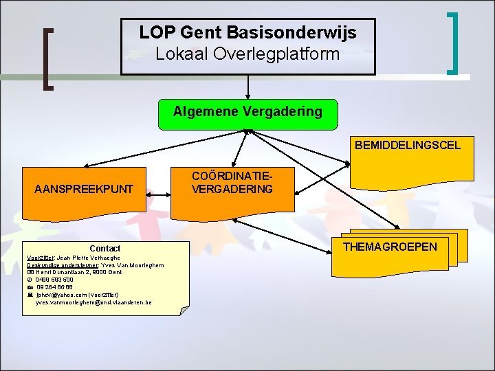 LOP Gent Basisonderwijs Lokaal Overlegplatform Algemene Vergadering BEMIDDELINGSCEL AANSPREEKPUNT Contact Voorzitter: Jean Pierre Verhaeghe