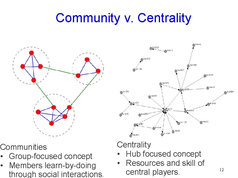 Community v. Centrality Communities • Group-focused concept • Members learn-by-doing through social interactions. Centrality