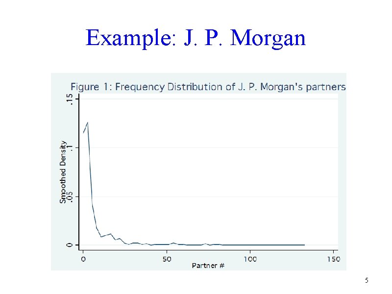 Example: J. P. Morgan 5 