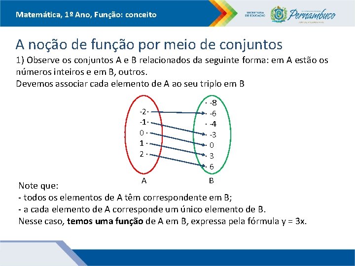 Matemática, 1º Ano, Função: conceito A noção de função por meio de conjuntos 1)