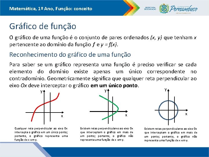 Matemática, 1º Ano, Função: conceito Gráfico de função O gráfico de uma função é