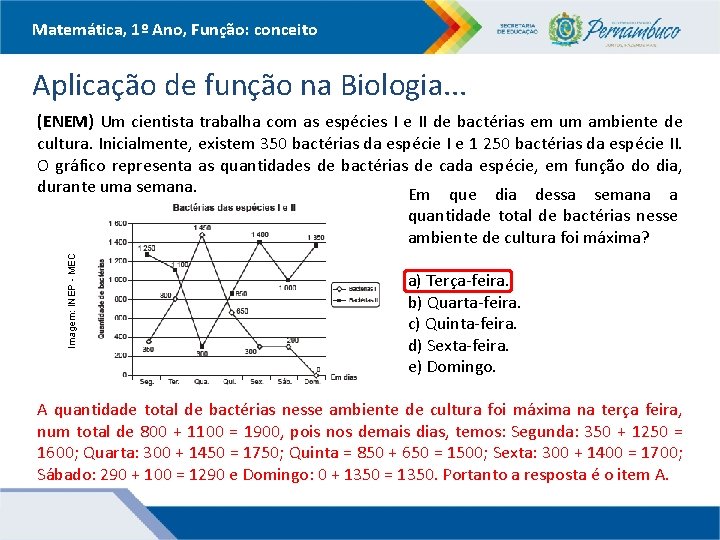 Matemática, 1º Ano, Função: conceito Aplicação de função na Biologia. . . Imagem: INEP