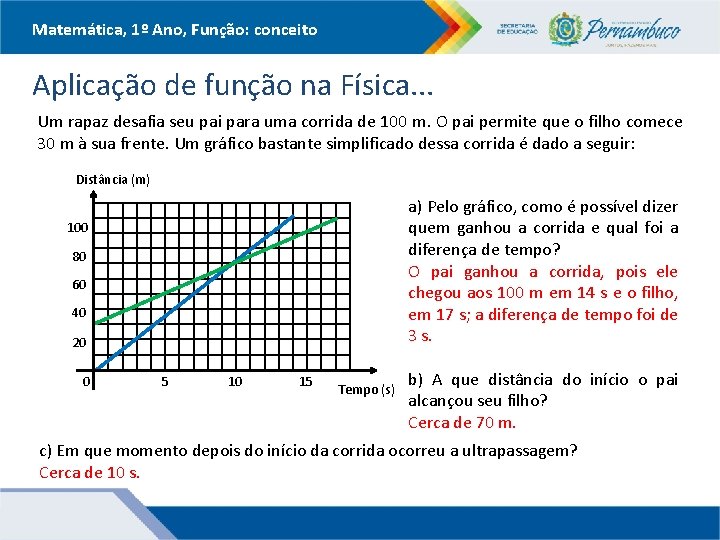 Matemática, 1º Ano, Função: conceito Aplicação de função na Física. . . Um rapaz