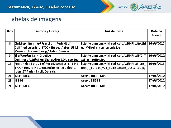 Matemática, 1º Ano, Função: conceito Tabelas de imagens Slide Data do Acesso 3 Christoph