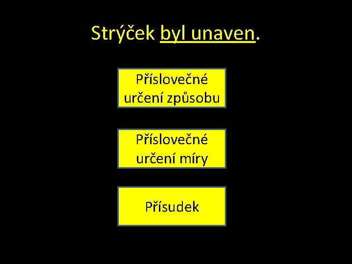 Strýček byl unaven. Příslovečné určení způsobu Příslovečné určení míry Přísudek 