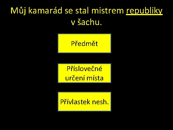 Můj kamarád se stal mistrem republiky v šachu. Předmět Příslovečné určení místa Přívlastek nesh.