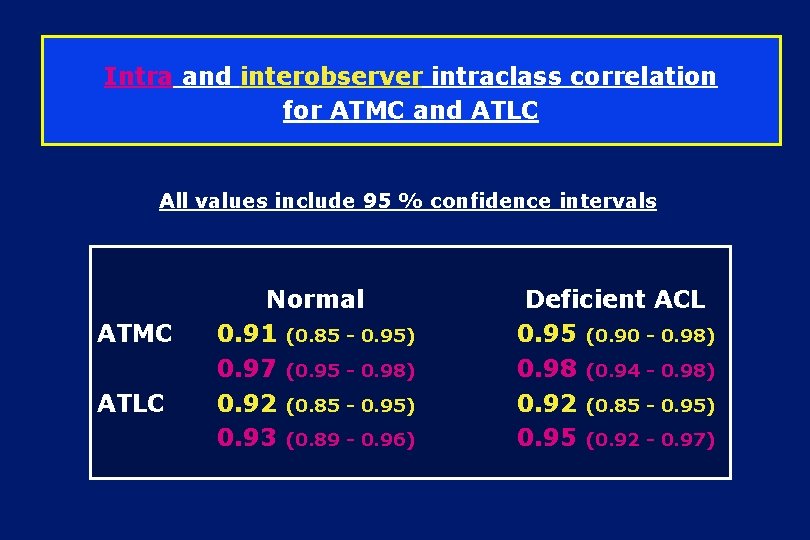 Intra and interobserver intraclass correlation for ATMC and ATLC All values include 95 %