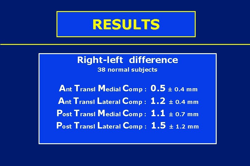 RESULTS Right-left difference 38 normal subjects Ant Transl Medial Comp : 0. 5 ±