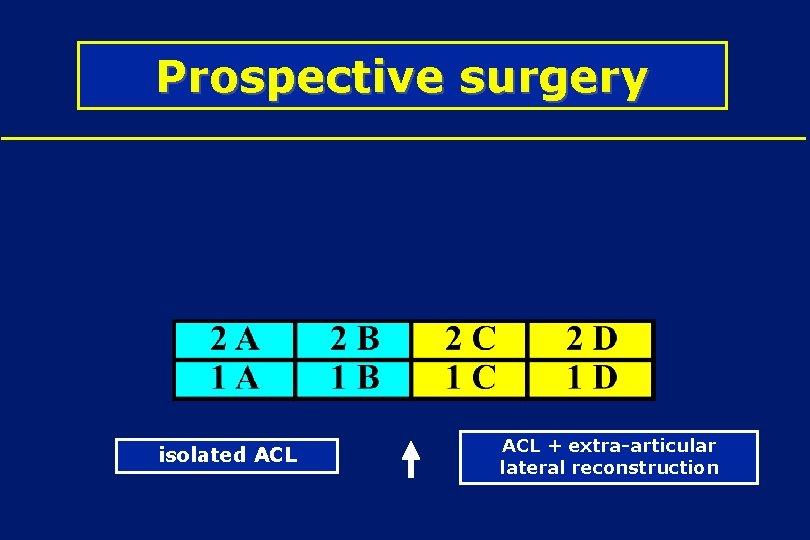 Prospective surgery isolated ACL + extra-articular lateral reconstruction 