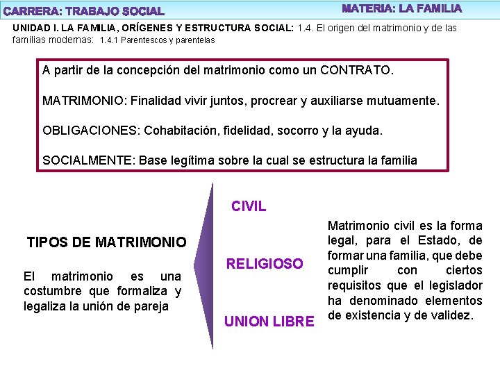 UNIDAD I. LA FAMILIA, ORÍGENES Y ESTRUCTURA SOCIAL: 1. 4. El origen del matrimonio