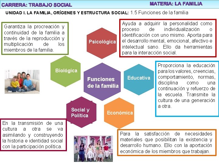 UNIDAD I. LA FAMILIA, ORÍGENES Y ESTRUCTURA SOCIAL: 1. 5 Funciones de la familia
