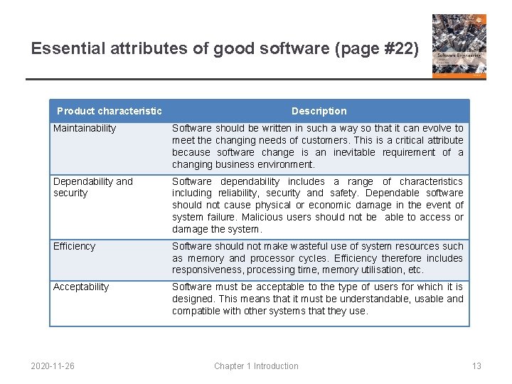 Essential attributes of good software (page #22) Product characteristic Description Maintainability Software should be