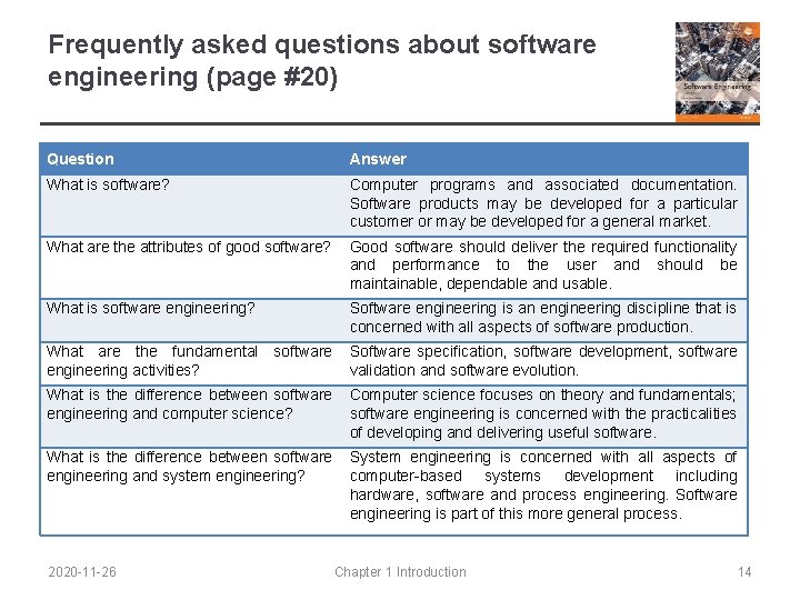 Frequently asked questions about software engineering (page #20) Question Answer What is software? Computer