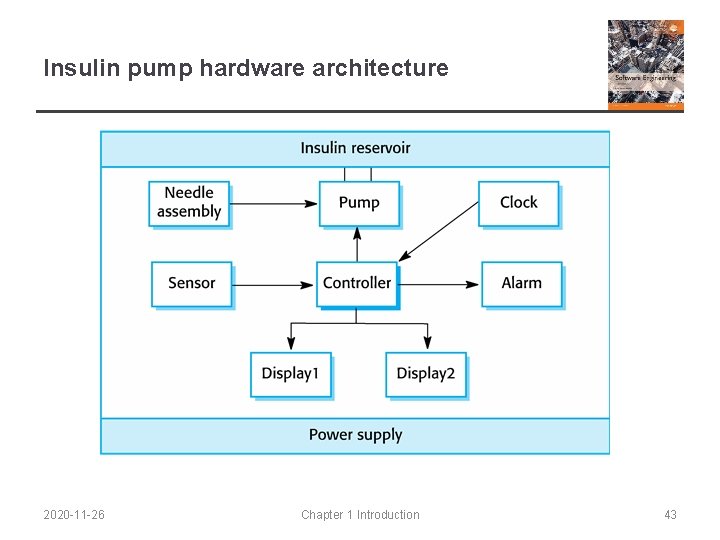 Insulin pump hardware architecture 2020 -11 -26 Chapter 1 Introduction 43 