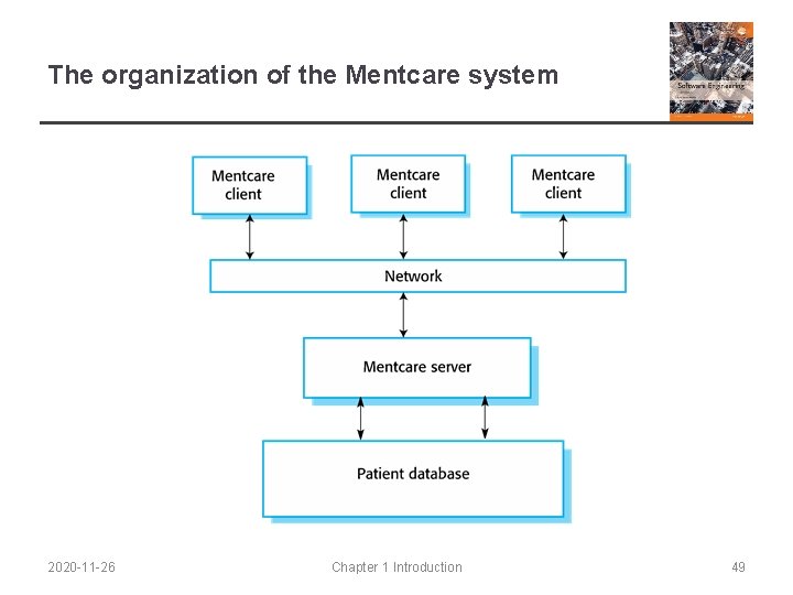 The organization of the Mentcare system 2020 -11 -26 Chapter 1 Introduction 49 