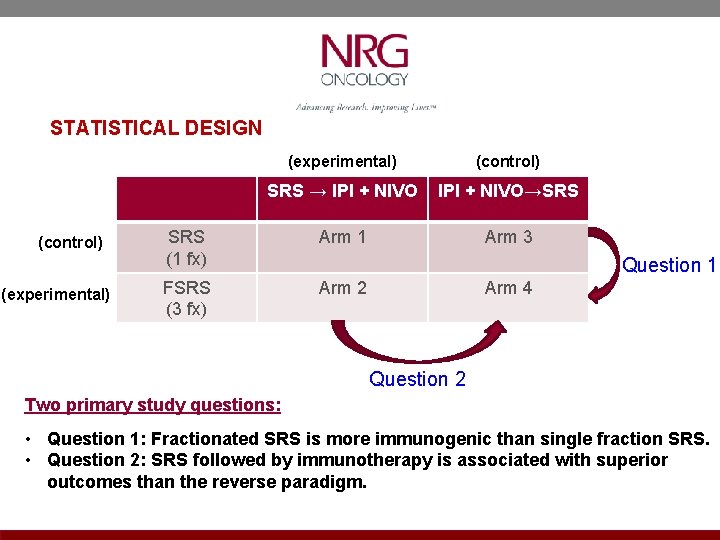 STATISTICAL DESIGN (control) (experimental) (control) SRS → IPI + NIVO→SRS (1 fx) Arm 1