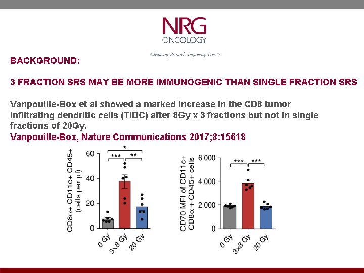 BACKGROUND: 3 FRACTION SRS MAY BE MORE IMMUNOGENIC THAN SINGLE FRACTION SRS Vanpouille-Box et