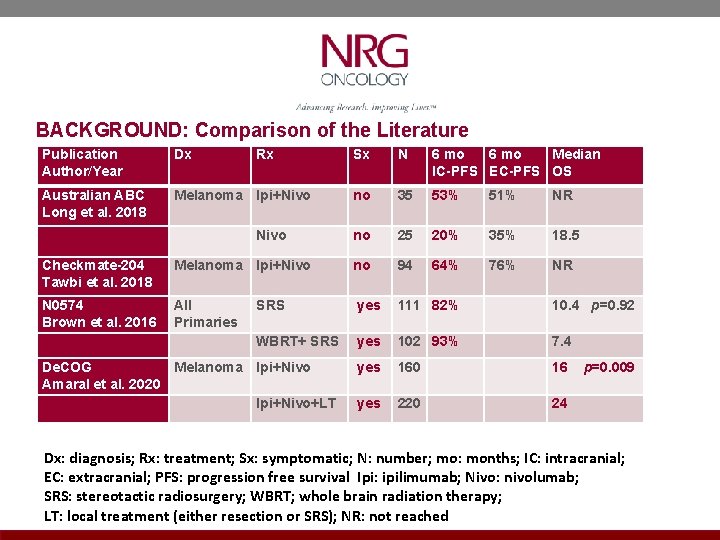 BACKGROUND: Comparison of the Literature Publication Author/Year Dx Australian ABC Long et al. 2018
