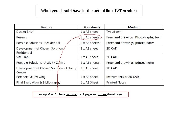 What you should have in the actual final PAT product As explained in class What you should have in the actual final PAT product As explained in class