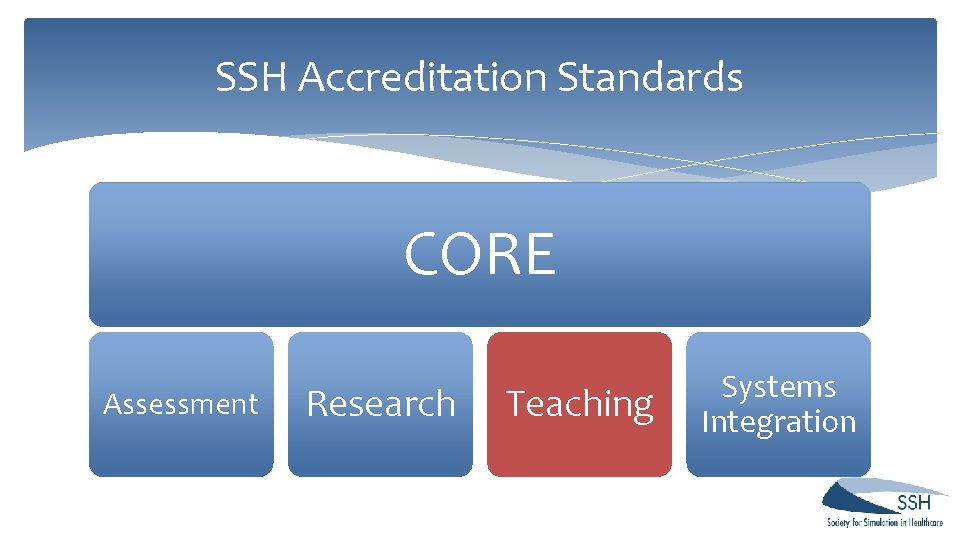 SSH Accreditation Standards CORE Assessment Research Teaching Systems Integration SSH Accreditation Standards CORE Assessment Research Teaching Systems Integration