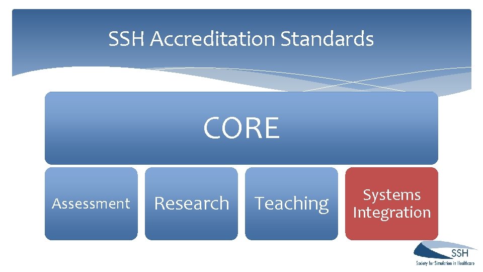 SSH Accreditation Standards CORE Assessment Research Teaching Systems Integration SSH Accreditation Standards CORE Assessment Research Teaching Systems Integration