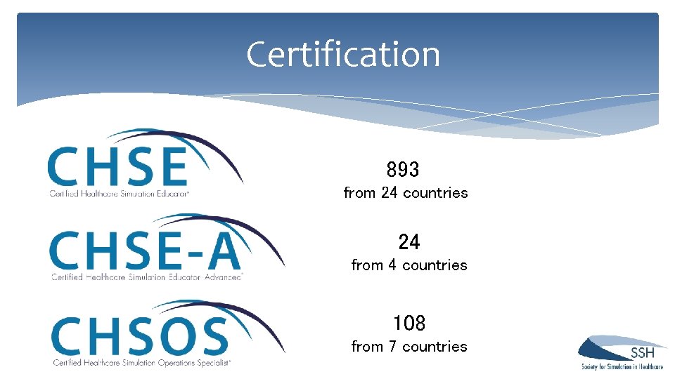 Certification 893 from 24 countries 24 from 4 countries 108 from 7 countries Certification 893 from 24 countries 24 from 4 countries 108 from 7 countries
