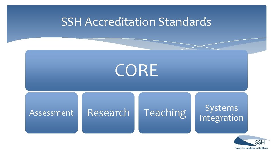 SSH Accreditation Standards CORE Assessment Research Teaching Systems Integration SSH Accreditation Standards CORE Assessment Research Teaching Systems Integration