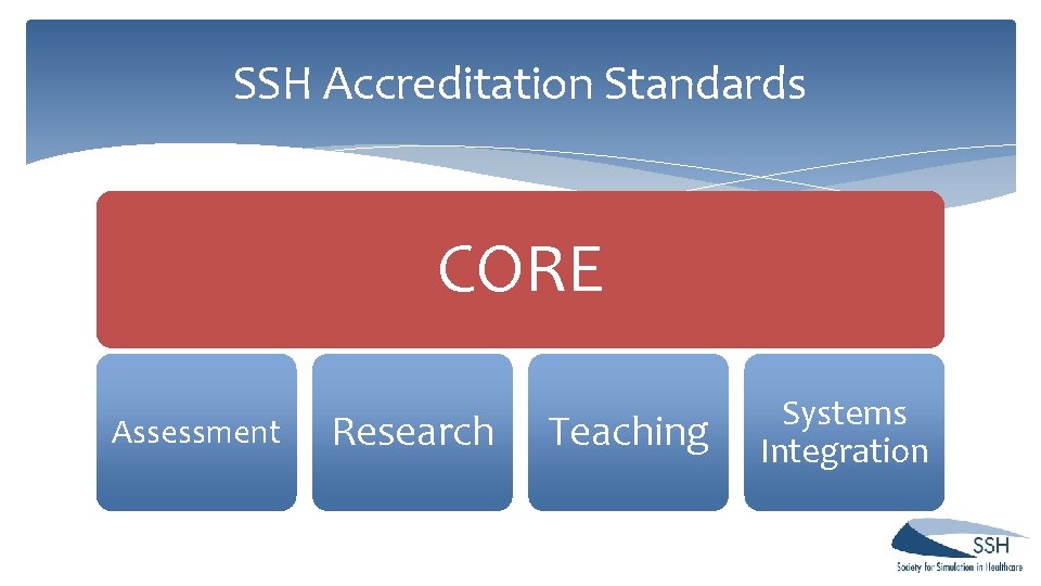 SSH Accreditation Standards CORE Assessment Research Teaching Systems Integration SSH Accreditation Standards CORE Assessment Research Teaching Systems Integration