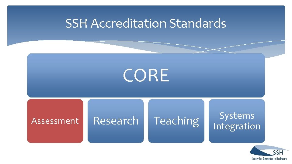 SSH Accreditation Standards CORE Assessment Research Teaching Systems Integration SSH Accreditation Standards CORE Assessment Research Teaching Systems Integration